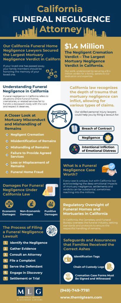 Funeral Negligence Infographic
